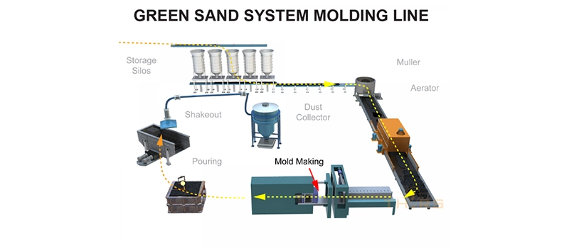 Dalian Zhongsheng Metal Products Foundry Tools Required for Green Sand Casting