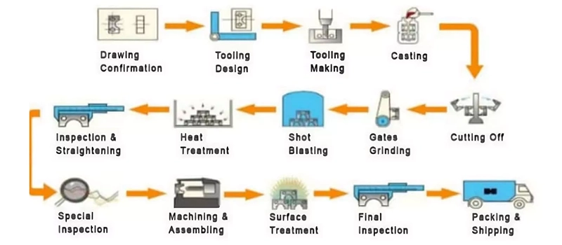 Dalian Zhongsheng Metal Products The Aluminum Die Casting Process Step-by-Step