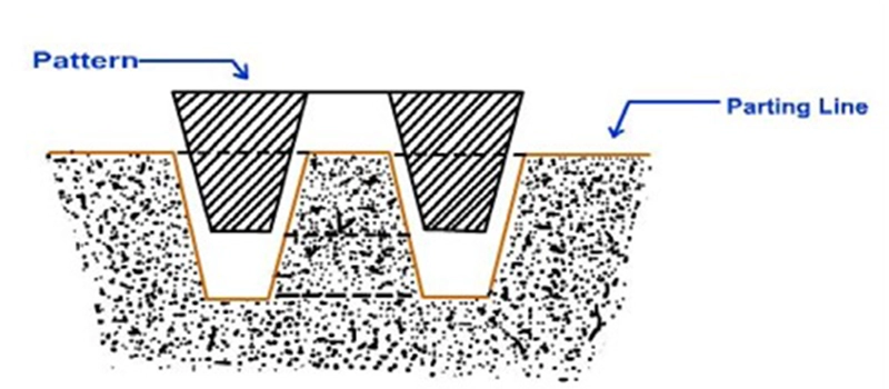 Dalian Zhongsheng Metal Products What Are Pattern Allowances in Casting
