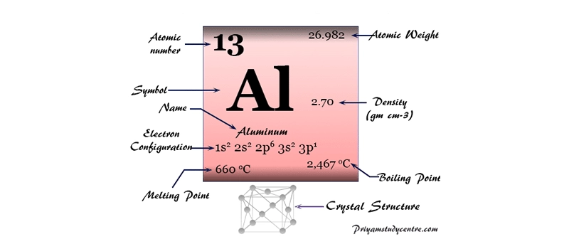 Dalian Zhongsheng Metal Products Aluminium vs Aluminum Do Spelling Differences Affect Chemistry or Performance