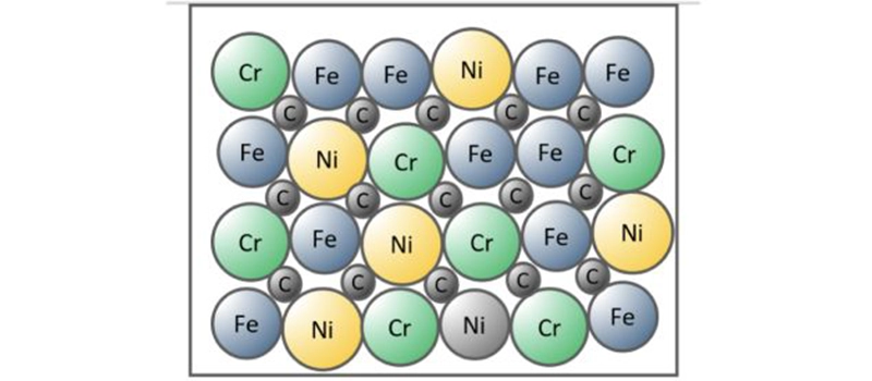 Dalian Zhongsheng Metal Products How Chemical Elements Determine Mechanical and Physical Properties
