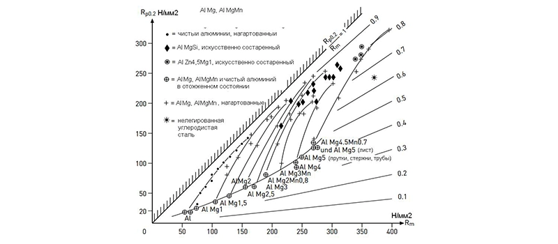 Dalian Zhongsheng Metal Products Key Factors That Affect Yield Strength of Aluminum
