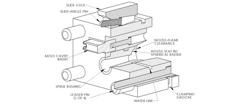 Dalian Zhongsheng Metal Products Types of Die Casting Machines