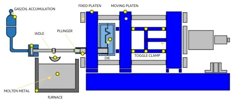 Dalian Zhongsheng Metal Products Core Components of an Aluminum Die Casting Machine