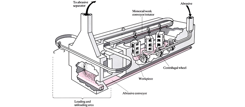 Dalian Zhongsheng Metal Products What Is Shot Blasting in Metal Manufacturing