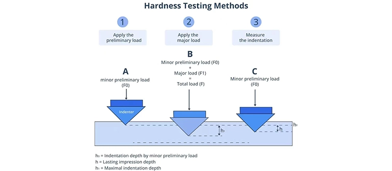 Dalian Zhongsheng Metal Products What Is a Hardness Tester and Why It Matters in Metalworking