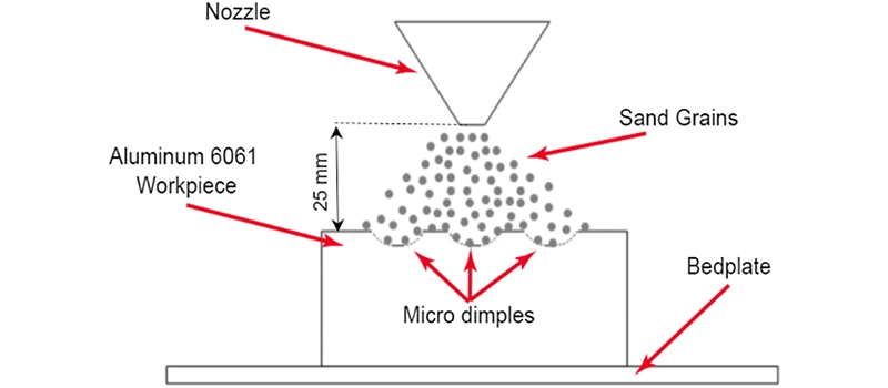 Dalian Zhongsheng Metal Products Why Shot Blasting Is Important for Surface Quality and Durability
