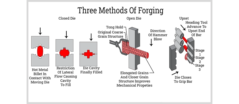 Dalian Zhongsheng Metal Products Seamless Rolled Ring Forging Strength in Rotation