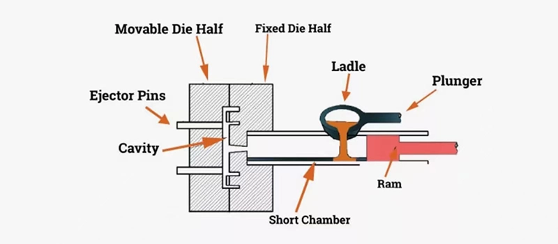 Dalian Zhongsheng Metal Products Suitable Alloys for Rheocasting
