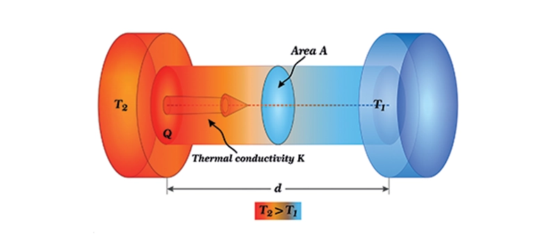 Dalian Zhongsheng Metal Products The Science Behind Conduction in Metals