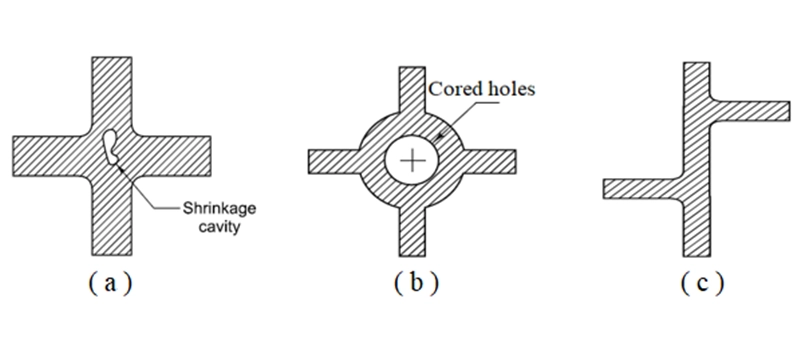 Dalian Zhongsheng Metal Products Key Metal Casting Design Guidelines