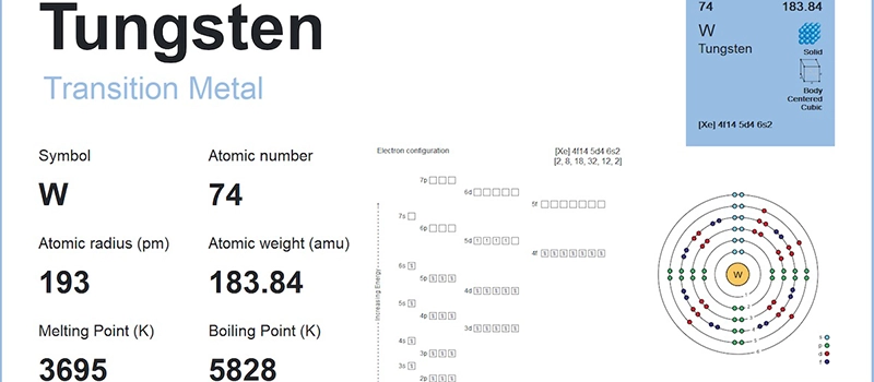 Dalian Zhongsheng Metal Products Melting Point of Tungsten Applications of Tungsten Due to Its High Melting Point