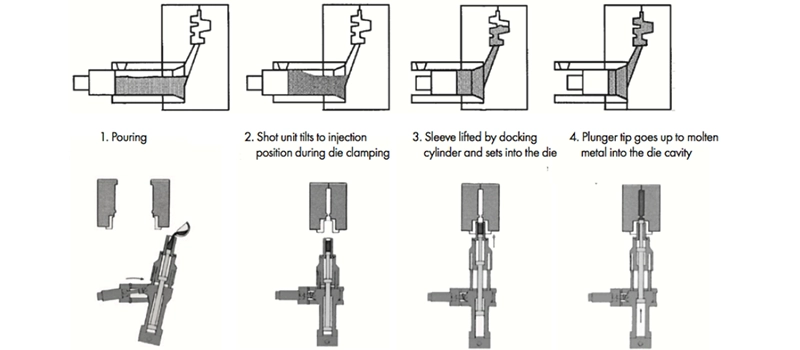 Dalian Zhongsheng Metal Products Squeeze Casting What is Squeeze Casting