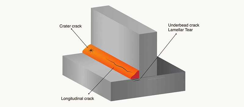Dalian Zhongsheng Metal Products Types of Hot Cracking in Welding
