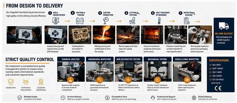 Dalian Zhongsheng Metal Products Why Choose Dalian Zhongsheng Metal Product Co., Ltd. as Your Foundry Partner