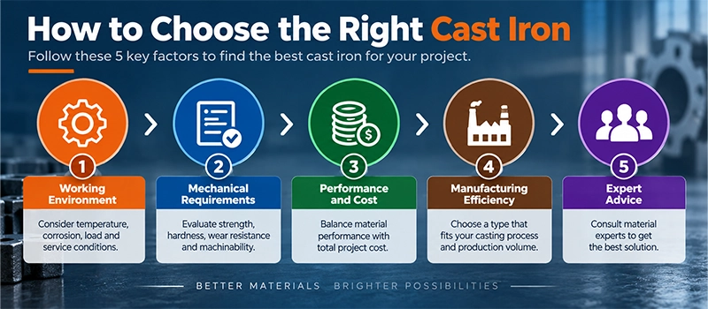 Dalian Zhongsheng Metal Products Cast Iron Types in Manufacturing How to Choose the Right Cast Iron Type